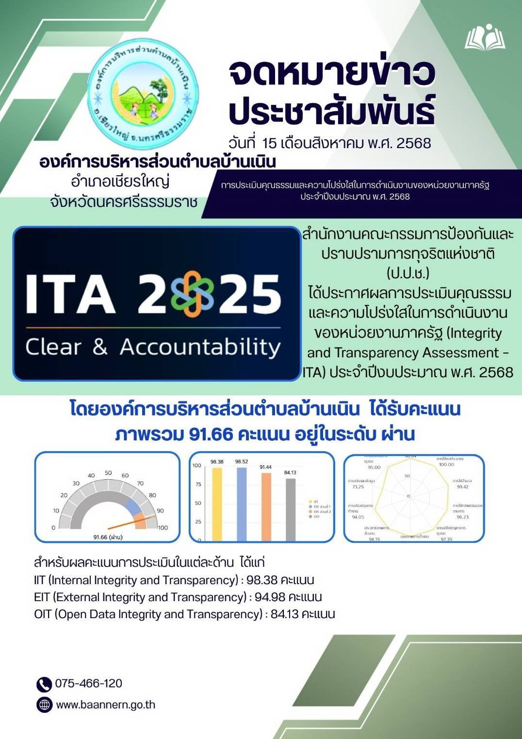 จดหมายข่าวประชาสัมพันธ์ ผลการประเมิน ITA ประจำปีงบประมาณ พ.ศ. 2568